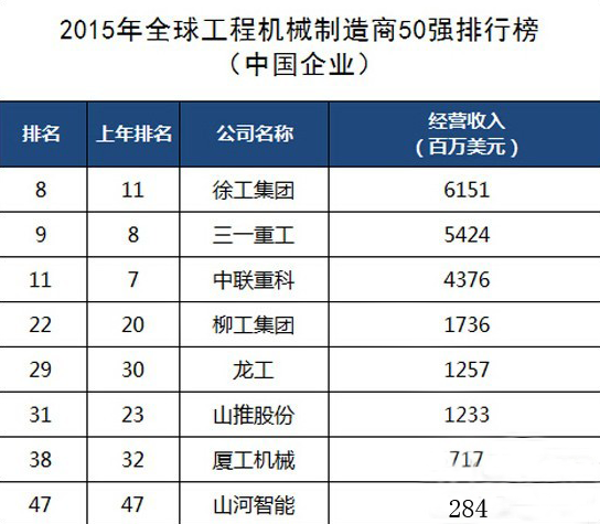 工程機械、混凝土、徐工、三一