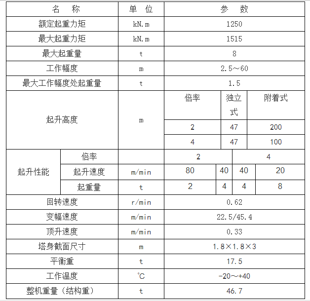 方圓、塔機