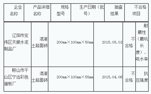 混凝土、混凝土路面磚